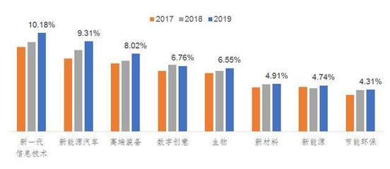 戰(zhàn)略性新興產(chǎn)業(yè)形勢(shì)判斷與“十四五”新興能源技術(shù)研發(fā)發(fā)展建議