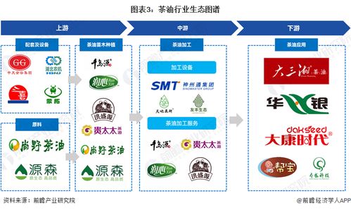 預(yù)見(jiàn)2024 中國(guó)茶油行業(yè)全景圖譜、市場(chǎng)規(guī)模、競(jìng)爭(zhēng)格局與發(fā)展前景洞察