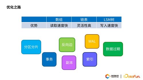 基于圖數(shù)據(jù)庫(kù)的知識(shí)圖譜存儲(chǔ)技術(shù)及實(shí)踐 從理論到計(jì)算機(jī)軟硬件開(kāi)發(fā)的融合應(yīng)用